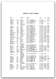 1992 DV members
